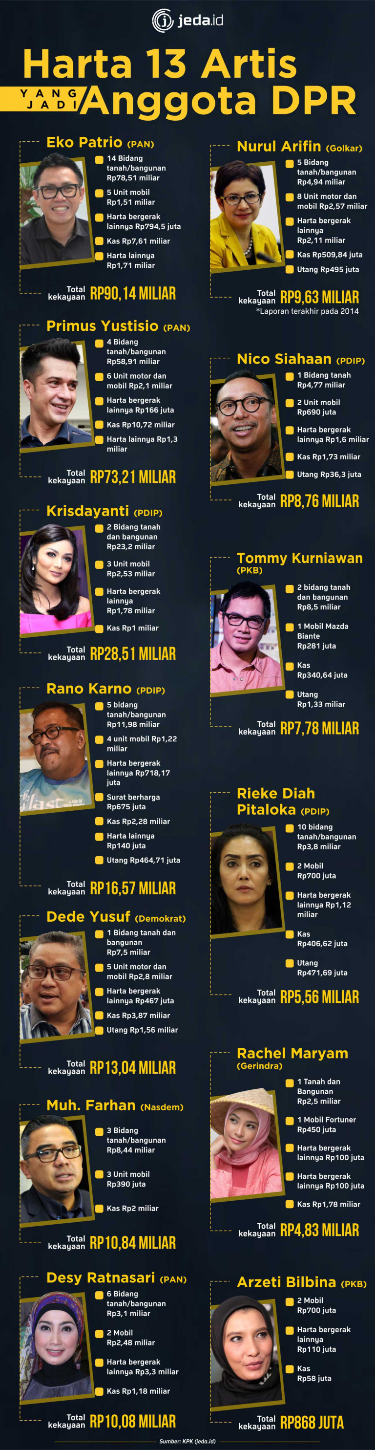 Mengintip Kekayaan Artis Yang Jadi Anggota DPR Graphic Jeda Id