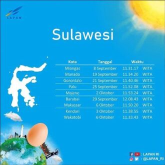 hari tanpa bayangan di Sulawesi (Detik)