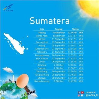 Hari tanpa bayangan di Sumatra (Detik)